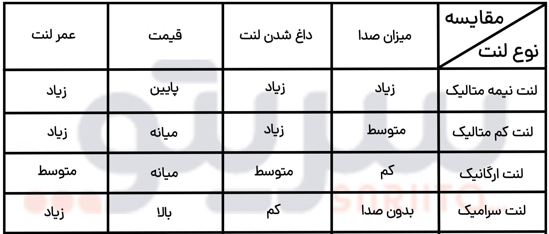انواع لنت ترمز